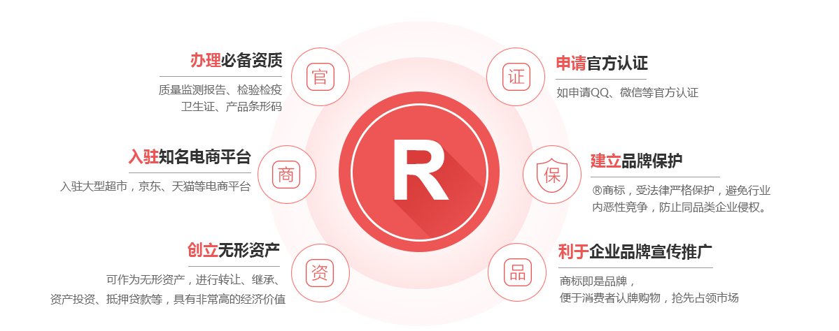 公主岭商标注册的作用